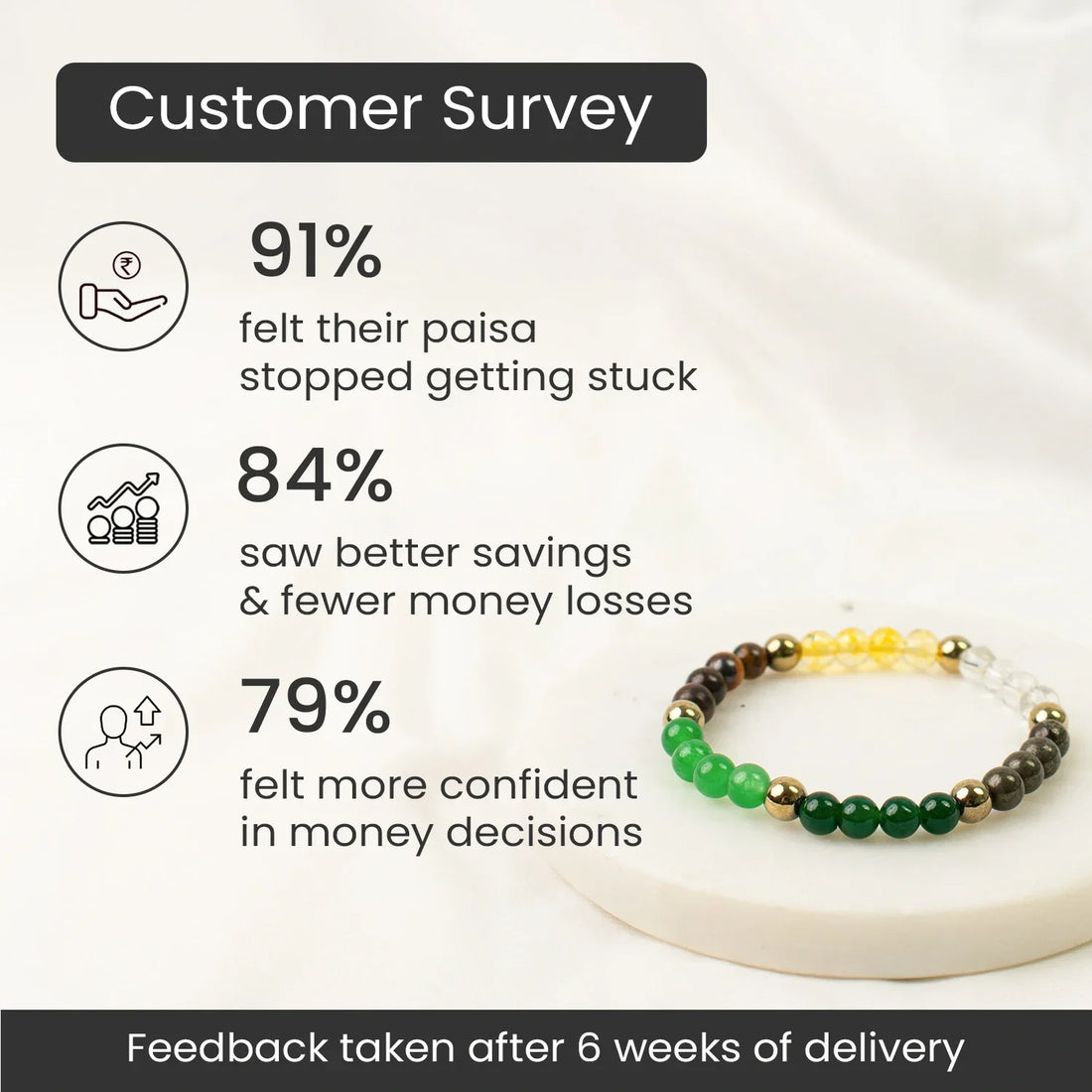 Dhan Yog Bracelet (Women - 6mm Beads)