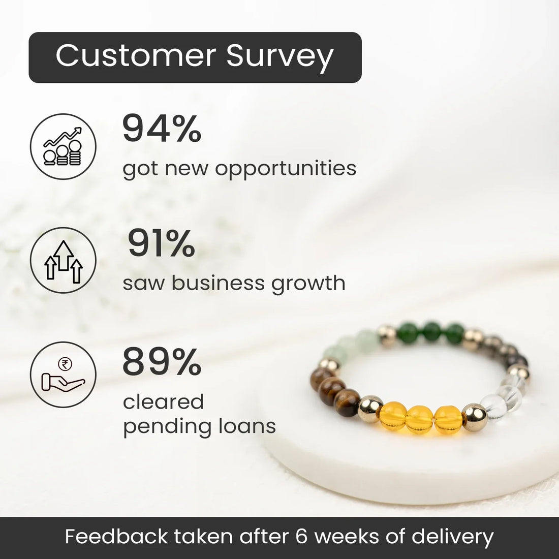 Dhan Yog Bracelet (Lab Certified)