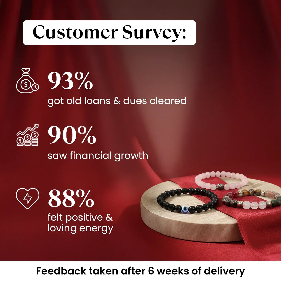 Dhan Vriddhi with Rose Quartz & FREE Evil Eye with Black Obsidian Bracelet Combo