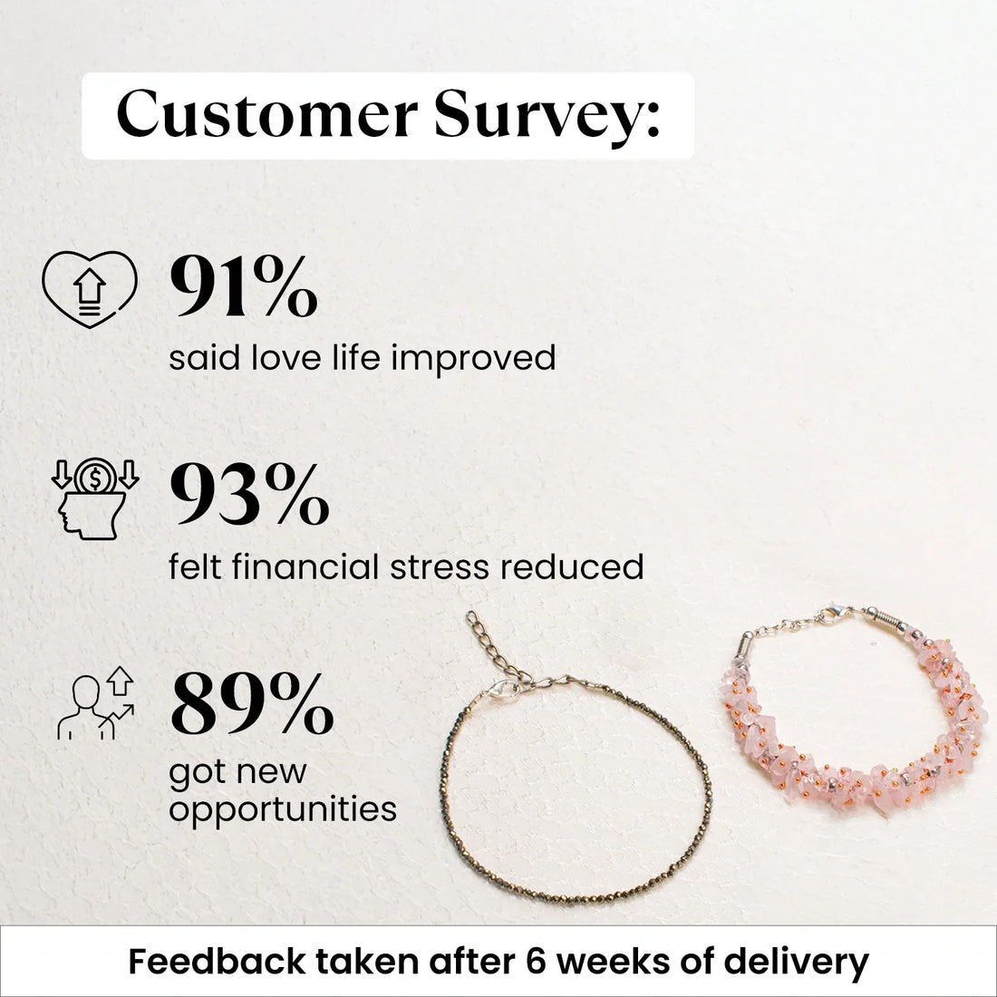 Pyrite Anklet with FREE Rose Quartz Chips Bracelet